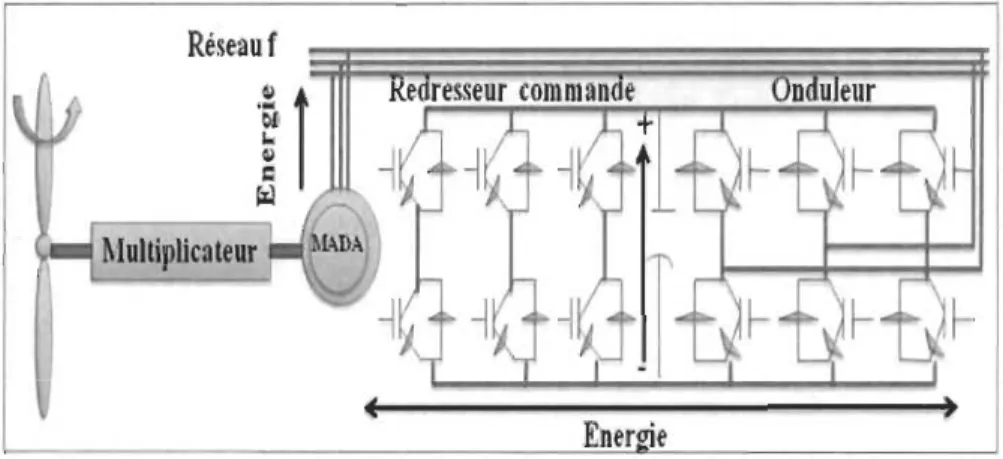 Figure 2.11  Structure Kramer Effet de la variation dans le temps [1] 