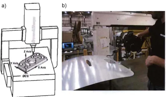 Figure 2-2: Measuring tools , a) using CMM for measuring a rigid part (Li and Gu  2004), b) using a noncontact scanner for scanning the surface of a  non-rigid part