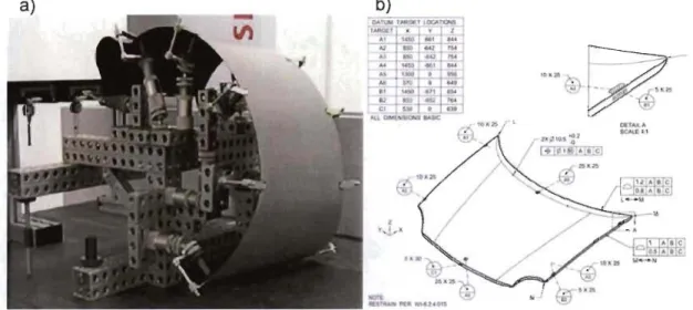 Figure 2-4:  The restrained conditions for non-rigid parts, a)  an inspection fixture  restraining a curved aerospace panel (Ascione and Polini 2010) b) A non-rigid part 