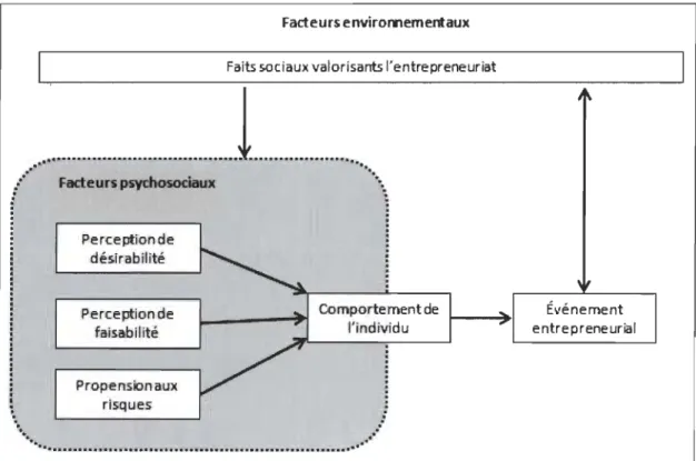 Figure 3.  Le MEE de Shapero et Sokol (1982). 