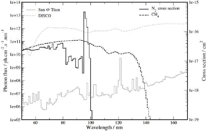 Figure 18: Energy spectra of APSIS and solar spectrum at the top of Titan's atmosphere