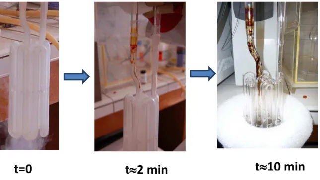 Figure  22:  Residue  polymerization  when  the  cold  trap  is  warmed  up  from  liquid  nitrogen  temperature  to  the  room  temperature 