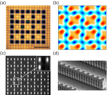 Figure 3.3: Examples of the realizations of Lieb lattices with quantum simulators - -(a) Lieb lattice realized with an artificial atomic lattice, (b) Interference pattern of an optical Lieb lattice realized using several laser sheets, (c) Assembly of waveg