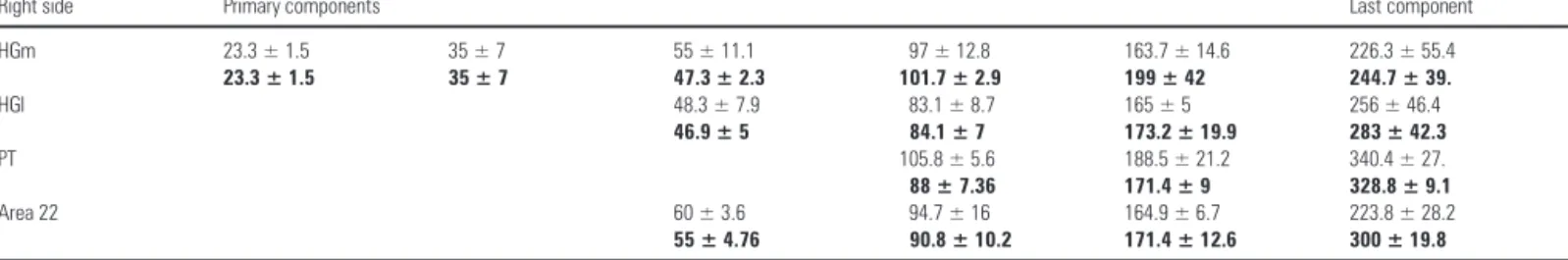 Table III