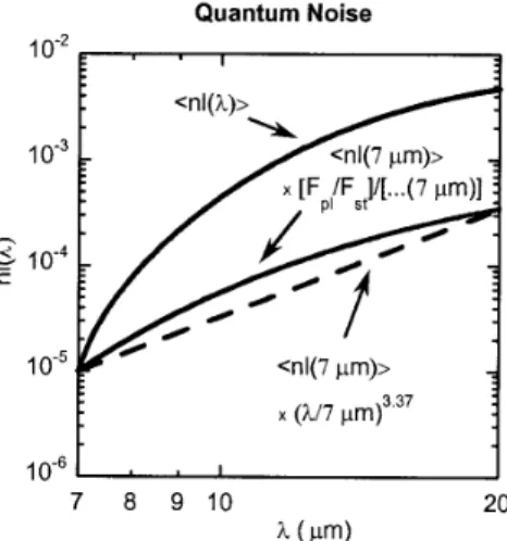 Fig. 4. Condition of nl imposed by the shot noise for a Bracewell interferometer geom  1.8  10 5 