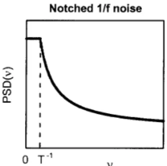 Fig. 5. Mathematical model used to describe the 1f noise. It has finite power, but this power grows with time T, the time separating two calibrations of the instrument.