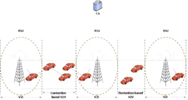 Figure 2-1  Modèle des réseaux V ANETs et leur mode de communication 