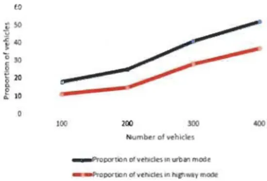 FIG URE  5  Proportion of vehicles that update their certificate. 