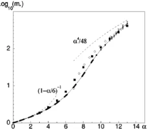 Figure 1.17: Effective mass of a Fr¨ olich polaron as a function of its coupling parameter α [86].
