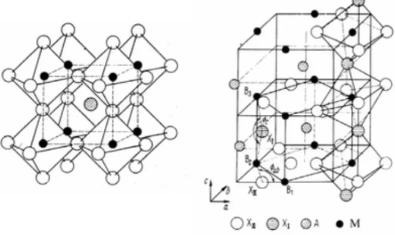 Figure 2.5: Cubic perovskite (left)), and orthorhombic perovskite structure (right), with the undistorted cubic cell embedded for reference [141].