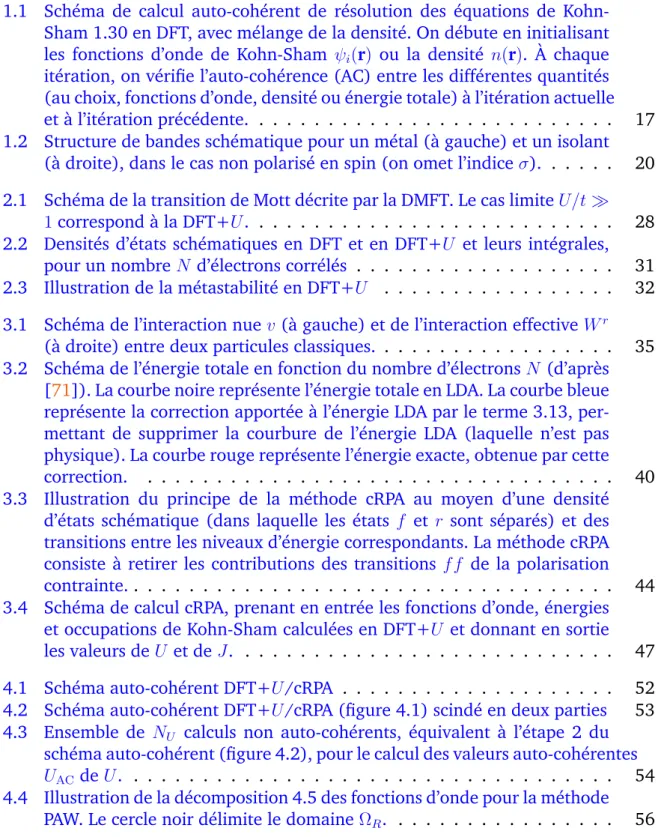 Table des figures