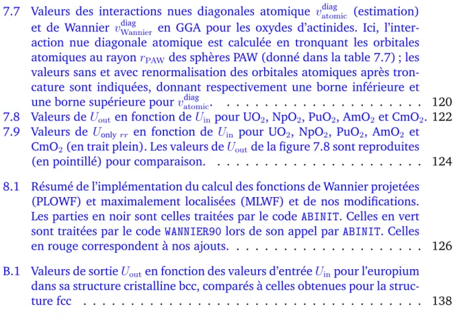 TABLE DES FIGURES