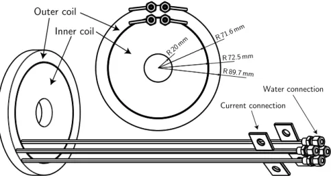 Figure 2.13: Technical drawing of the quadrupole coils which also serve as Feshbach coils (from [148]).