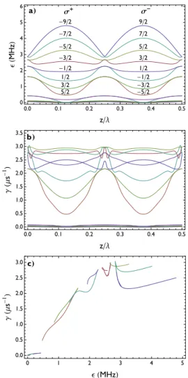 Fig. 3: (Color online) Semi-classical calculation of the eﬀect of dual frequency counterpropagating laser beams in a 1D lin⊥lin configuration on a 40 K atom at rest