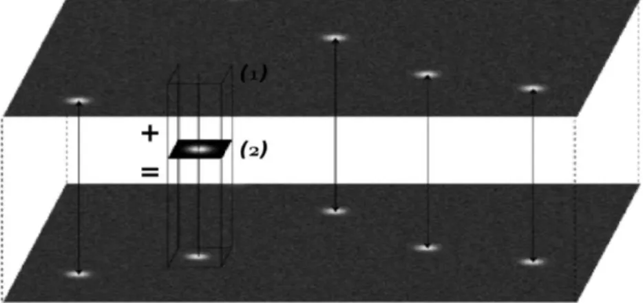 Figure 2.10 – Ajout d’une source artificielle Monte Carlo dans une carte infrarouge.