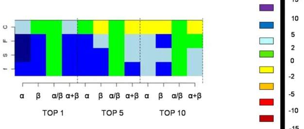Figure  5.  Improvement  in  the  efficiency  of  mining  carried  out  using  Anchor  Based  alignment (with CFnorm matrix) when compared to the previous approach (Orig)