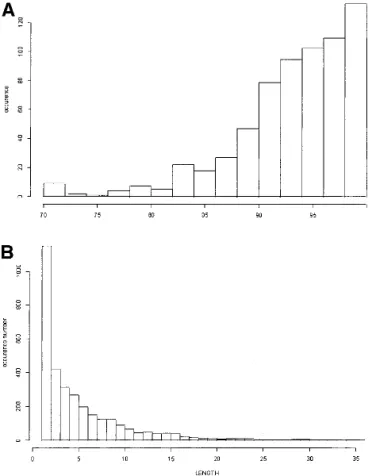 Table 2. Coverage values obtained with the full set of SWs and the selected set (58 SWs) from the Protein Network
