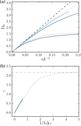 Figure 4.7 – Comparison between the coupled dipole simulations and the perturbative model