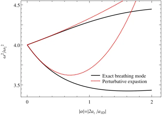 Figure 6: Comparison of the breathing mode frequency of the two-particle system in a parabolic trap (black) and perturbative approximation (red, dashed)