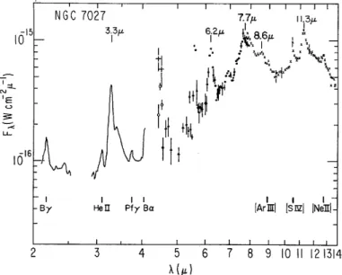 Fig. 2.3  Spetre de NGC7027 résultant de la ombinaison de données au sol et en ballon et sur lequel
