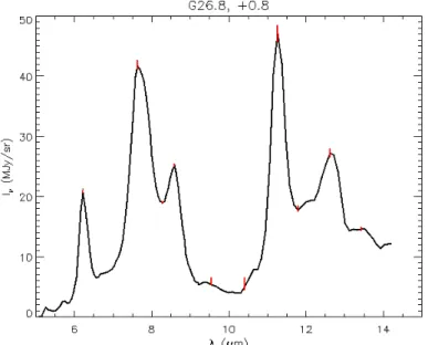 Fig. 2.3  Spetre ISOCAM/CVF de la ligne de visée prinipale entrée sur les oordonnées galatiques