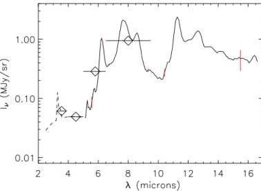 Fig. 3.1  Spetre ISOCAM/CVF de la ligne de visée prinipale, entrée sur les oordonnées galatiques