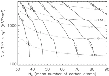 Fig. 4.2  V ariations des deux diagnostis spetrosopiques utilisés pour ontraindre les propriétés des