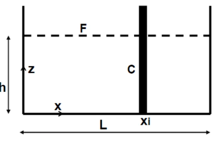 Figure 8: Geometry.