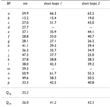 Figure 5 shows an example of short loop prediction with the PB probabilities associated with a given sequence  win-dow and the corresponding possible 3D structures.