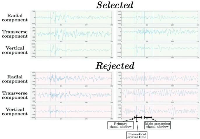 Figure 18 – Automatic trace selection and rejection. The traces are aligned on the theoretical arrival and checked for SNR on radial and vertical components, as well as decay on the vertical component
