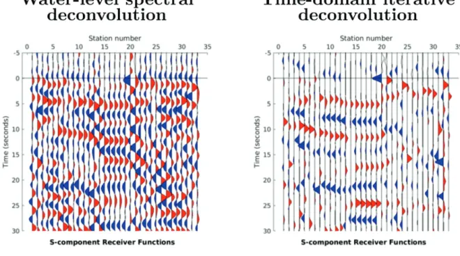 Figure 20 – Results of the two main deconvolution types that we use on the same data.