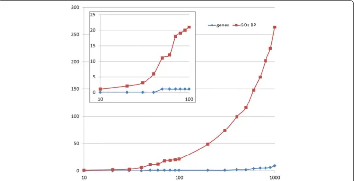 Figure 3 shows the genes common to the four Consor- Consor-tium populations analyzed, plus the Spanish population already studied [17]