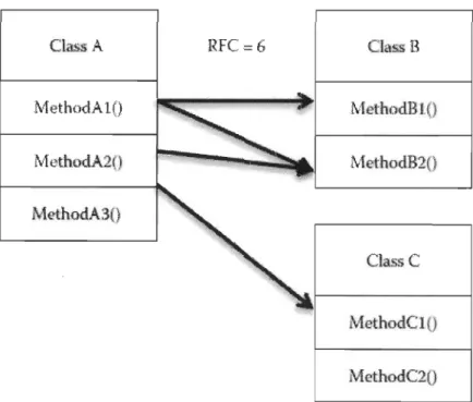 Figure  3:  Exemple  de  calcul de RFC. 