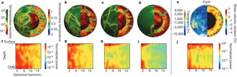 Figure 1 | Snapshots of convection calculations and of Earth with  associated spectral heterogeneity maps of the temperature field and  seismic velocity field