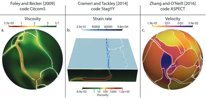 Figure 6. Automatic detection of plate polygons (distance method using the magnitude of the velocity) at the surface of the numerical convection model YS150, versus the visual detection of Mallard et al