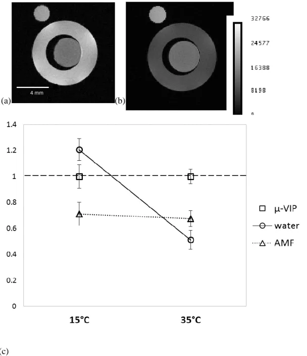 Figure  4  :MR  images  of  the  model  sample  (Tube  1)  with  the  µ-ViP  signal  at  15°C  (a)  and  35°C (b)