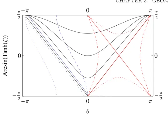 Figure 3.1: Penrose diagram of de Sitter space. The light like curves correspond to diagonals with a 45 degrees angle with respect to vertical