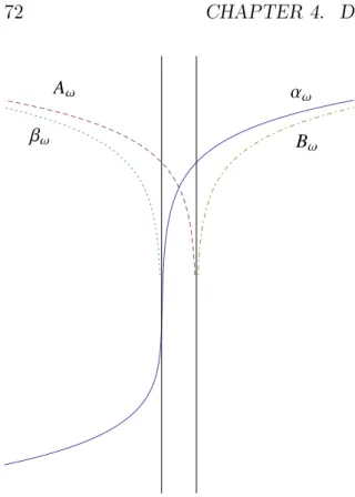 Figure 4.6: In this gure, unlike the repre- repre-sentation of Fig. 3.1, t = Cst. are  horizon-tal lines, and X = Cst