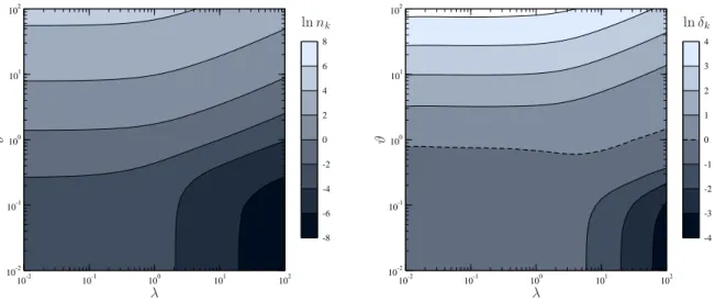 Figure 5.3 shows the contour plots of n k and δ k for a massive eld with µ 2 = 1 and g = g crit , in the same parameter space ( λ , ϑ ) as in Fig