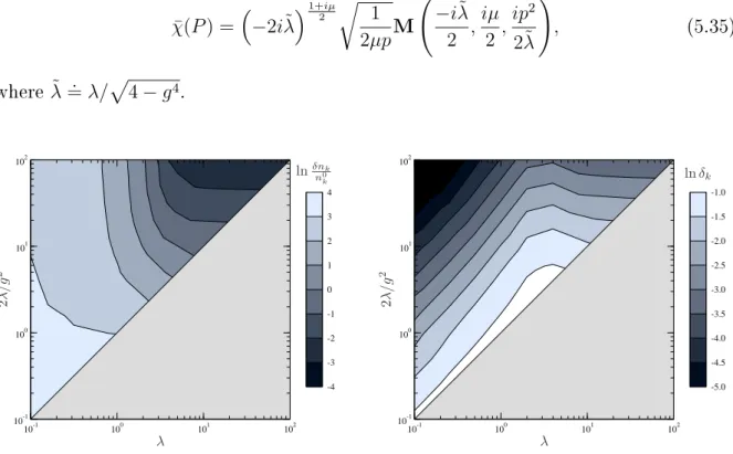 Figure 5.4: Contour plots of δn k /n 0 k and δ k for a massive eld (µ 2 = 1) in the underdamped regime g 2 ≤ g 2 crit 