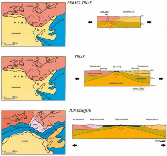 Figure 3 : Contexte géodynamique de la limite de plaque entre l'Afrique et l'Europe du Trias au Jurassique (d'après Marthaler,  2001)