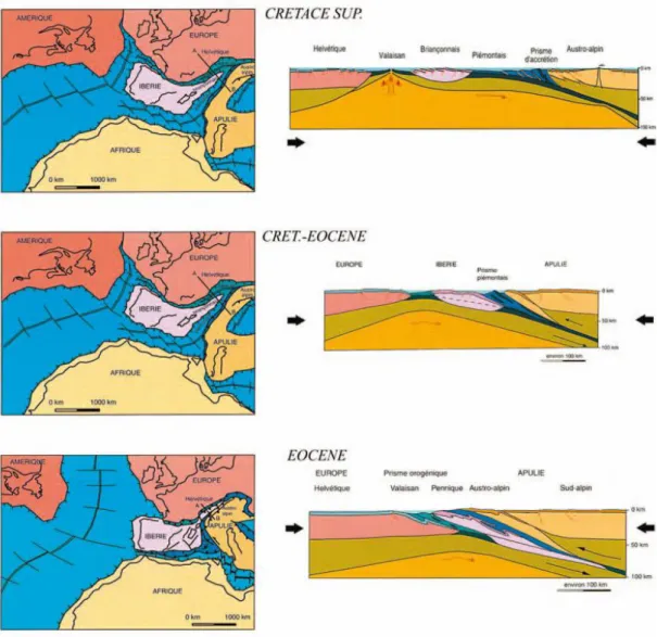 Figure 6 : Contexte géodynamique de la limite de plaque entre l'Afrique et l'Europe du Crétacé à l’Eocène (d'après Marthaler,  2001) 