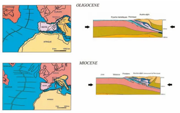 Figure 9: Contexte géodynamique de la limite de plaque entre l'Afrique et l'Europe à l’Oligocène et au Miocène (d'après  Marthaler, 2001) 