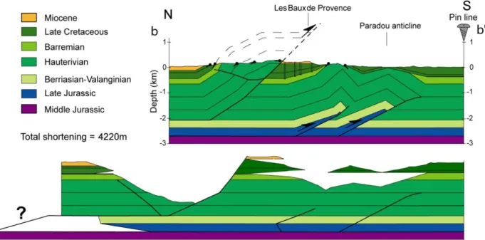 Figure 43 : Balanced cross-section of Alpilles ridge and restoration at the top of the Barremian series