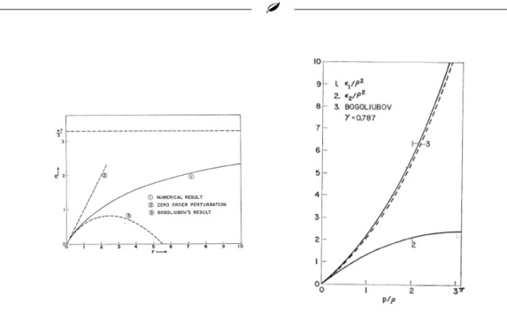 Figure 1.7: a) Ground-state energy of the Lieb-Liniger model versus interaction strength, from [56]