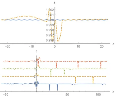 Figure 2.13 – Plot of f as a function of x for different times: t = 0 (top, solid), 50 (top, dashed), 100 (bottom, solid), 200 (bottom, dashed), 300 (bottom, dotted), and 400 (bottom, dot-dashed)