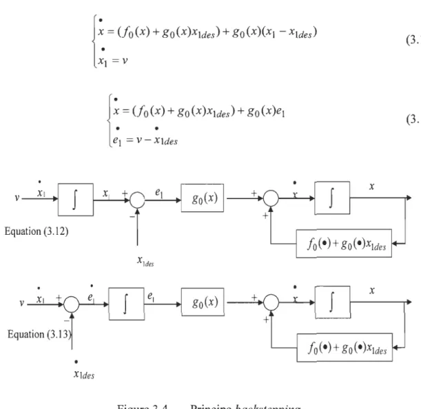 Figure 3.4  Principe  backstepping 