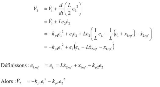 Figure 4.4  Correcteur de la deuxième boucle 