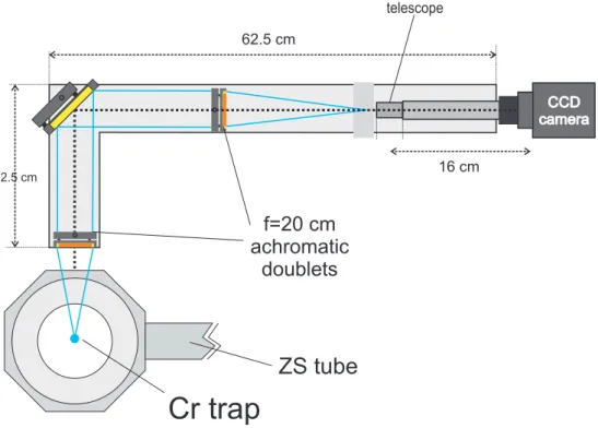 Figure 1.10: Scheme of the imaging system (Top view).
