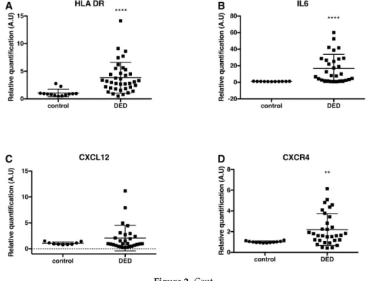 Figure 2. Cont.